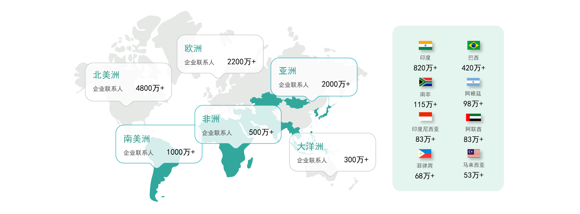 全球商业信息服务商