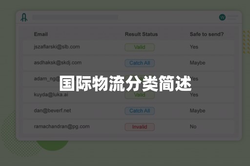 国际物流分类简述