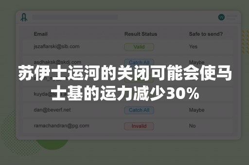 苏伊士运河的关闭可能会使马士基的运力减少30%