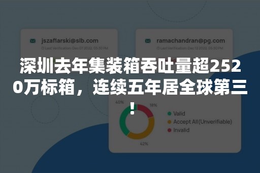 深圳去年集装箱吞吐量超2520万标箱，连续五年居全球第三！