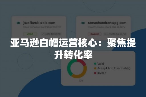 亚马逊白帽运营核心：聚焦提升转化率