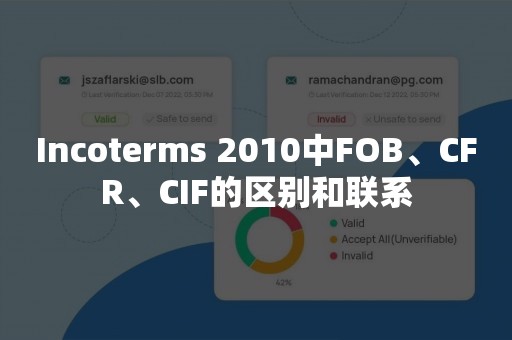 Incoterms 2010中FOB、CFR、CIF的区别和联系