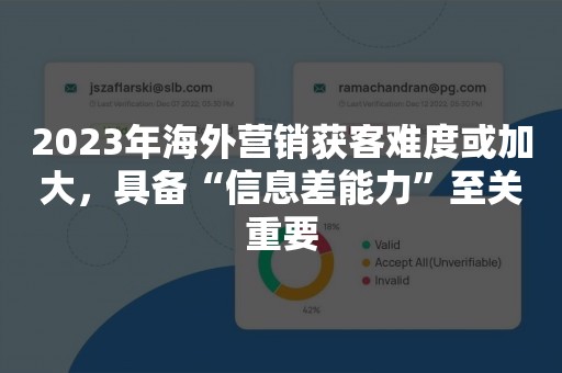 2023年海外营销获客难度或加大，具备“信息差能力”至关重要