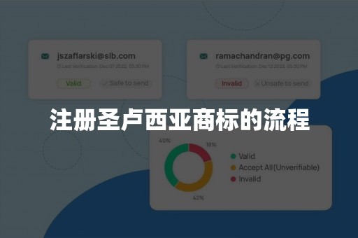 注册圣卢西亚商标的流程