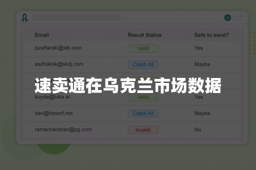 速卖通在乌克兰市场数据
