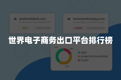 世界电子商务出口平台排行榜