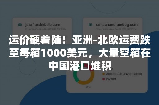 运价硬着陆！亚洲-北欧运费跌至每箱1000美元，大量空箱在中国港口堆积