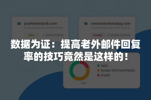 数据为证：提高老外邮件回复率的技巧竟然是这样的！