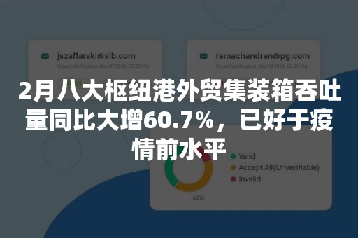 2月八大枢纽港外贸集装箱吞吐量同比大增60.7%，已好于疫情前水平