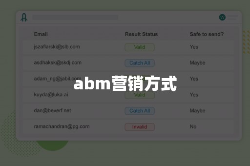 abm营销方式