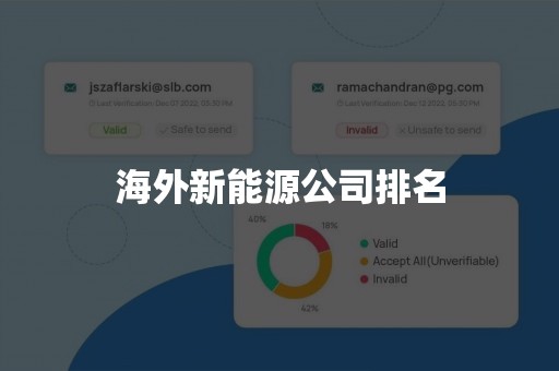 海外新能源公司排名