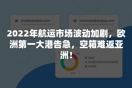 2022年航运市场波动加剧，欧洲第一大港告急，空箱难返亚洲！