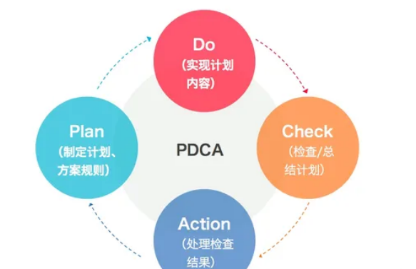 B2B行业怎么做营销？6种最有效的B2B营销策略