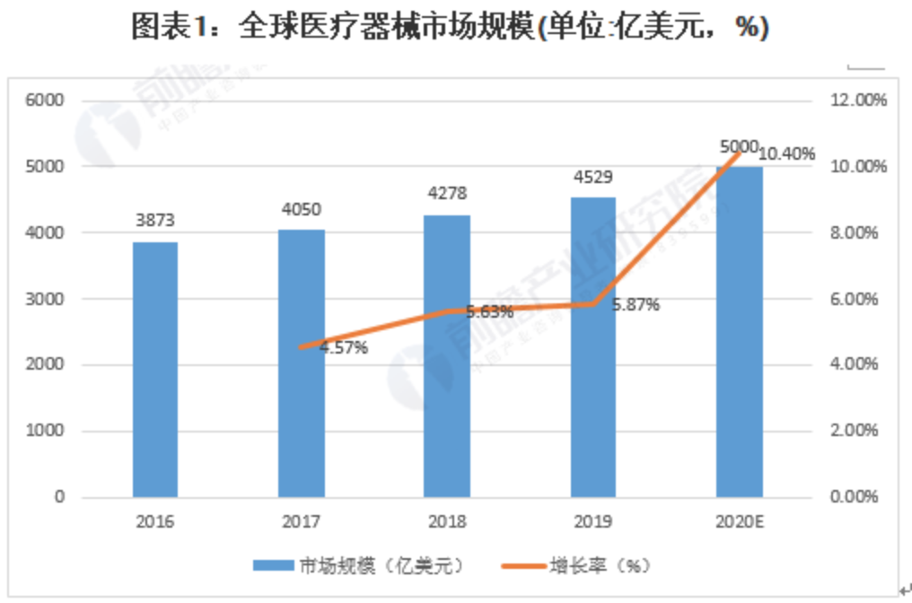 德美医疗完成数千万元C轮融资，专注运动医学医疗器械创新，海外医疗器械建设现状