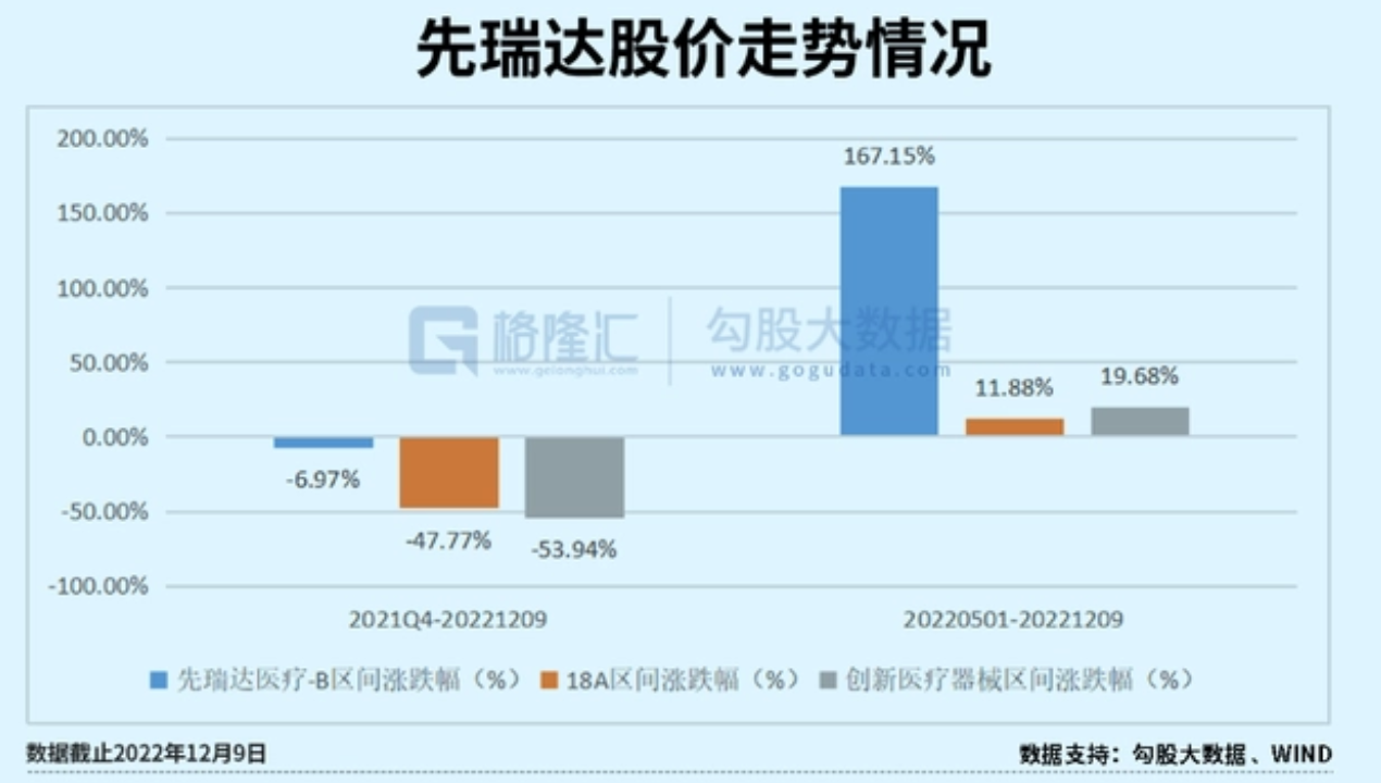 跨国最大医疗器械收购案达成，港股18A破壳重生，医疗器械行业并购