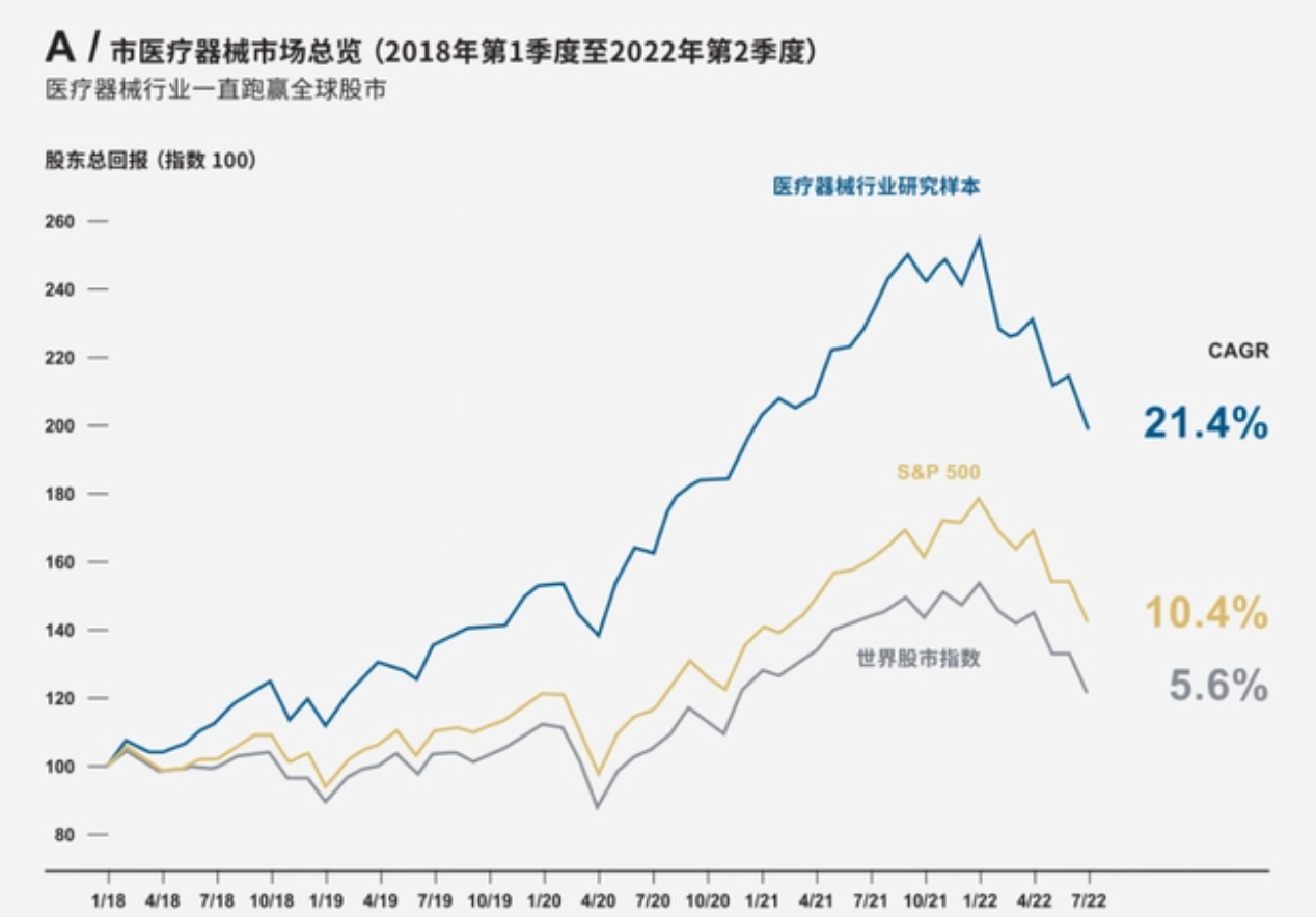 2022年全球医疗器械行业发展现状及市场规模分析 美国保持全球领先地位「组图」，海外医疗器械建设现状分析