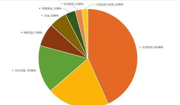 国内领先的器械企业在怎么做？后疫情时代，医疗器械出海之路该怎么走？