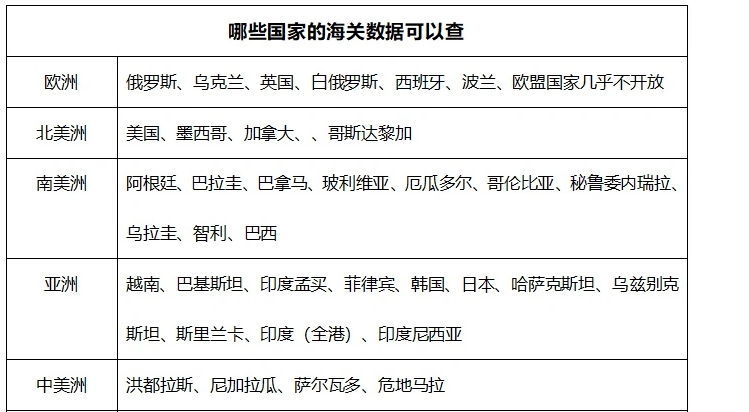 免费又好用的海关数据，做外贸怎么在海关数据那找到潜在客户？