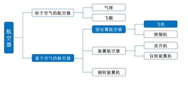 我国航空制造业发展情况，航空制造的过去、现在和未来 